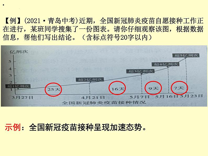2023年中考语文一轮复习：图表类语言运用题  课件第6页