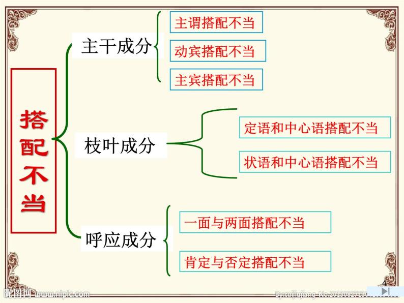 辨析并修改病句   课件  2023年中考语文二轮专题04