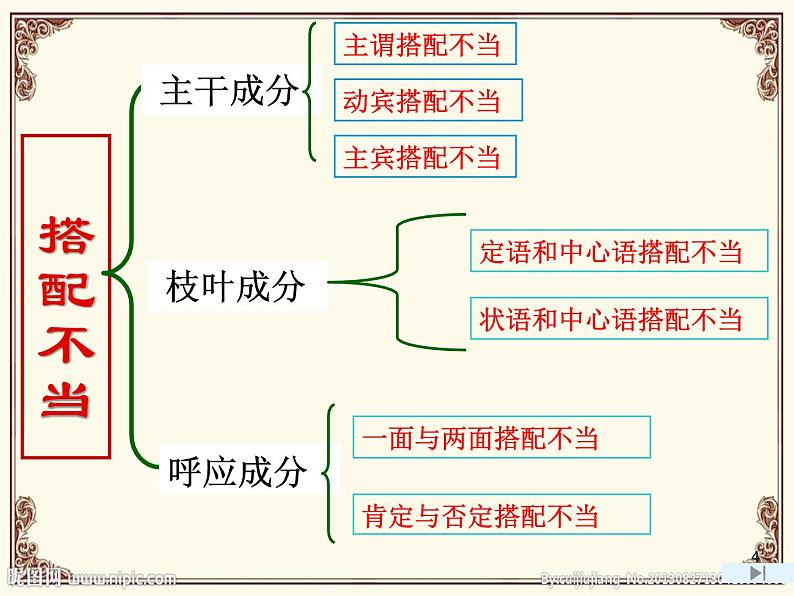 辨析并修改病句   课件  2023年中考语文二轮专题第4页