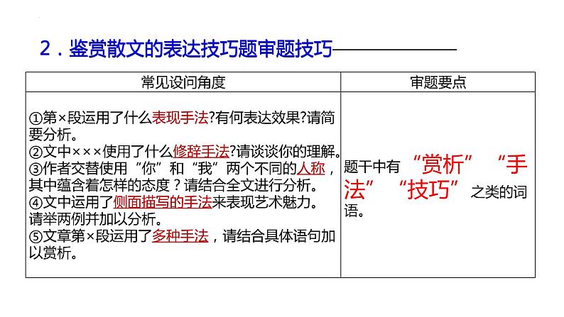 鉴赏散文的语言和表达技巧   课件  2023年中考语文二轮专题第5页