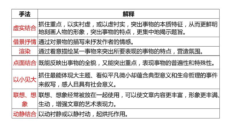 鉴赏散文的语言和表达技巧   课件  2023年中考语文二轮专题第8页