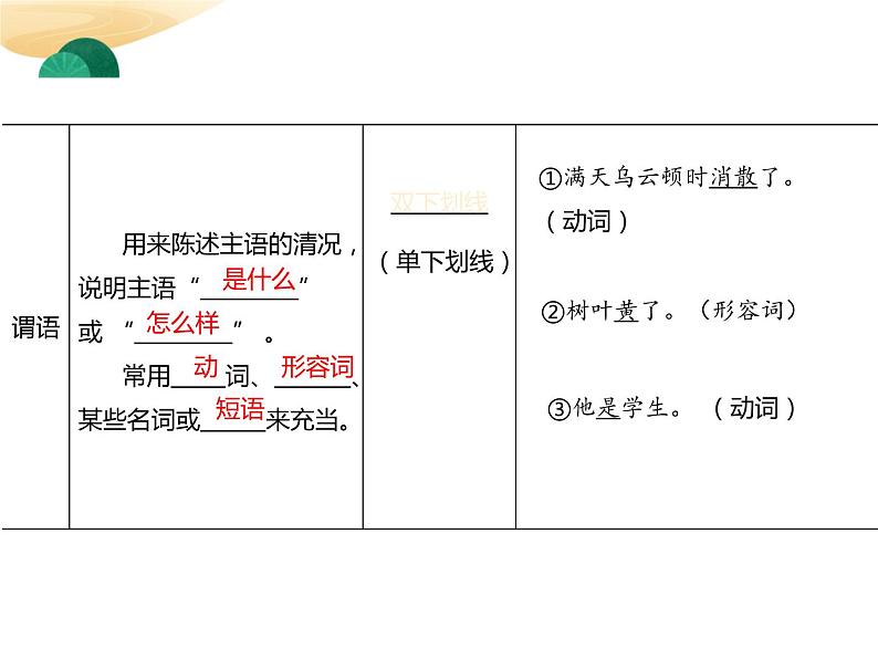 句子成分与病句辨析修改   课件  2023年中考语文二轮专题第7页