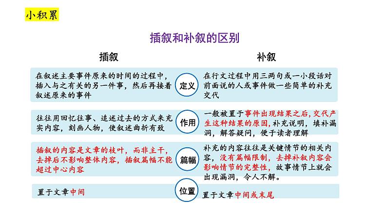 练透一篇搞定小说叙事特征类题型   课件  2023年中考语文二轮专题第6页