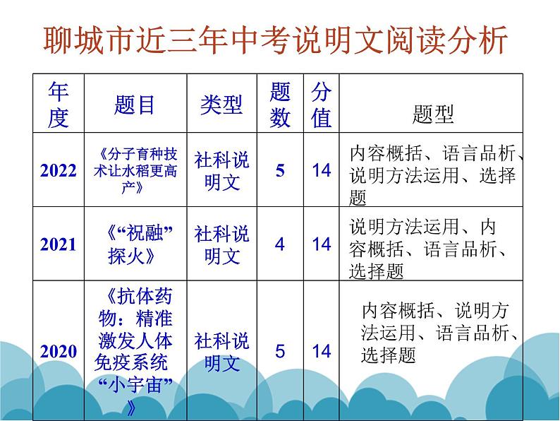 说明文阅读指导  课件 2023年中考语文二轮专题第2页