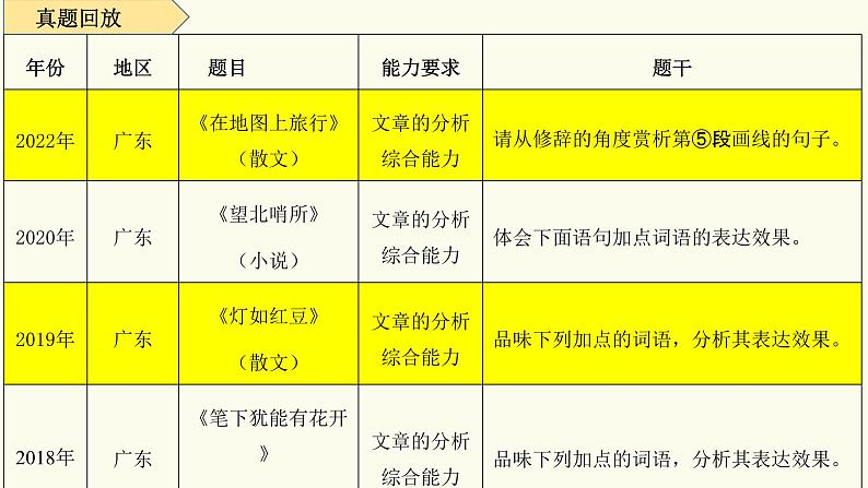撷语言之花，享赏析之美-散文语言赏析   课件2023年中考语文二轮专题第4页