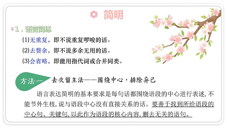 语言表达简明得体   课件  2023年中考语文二轮专题第4页