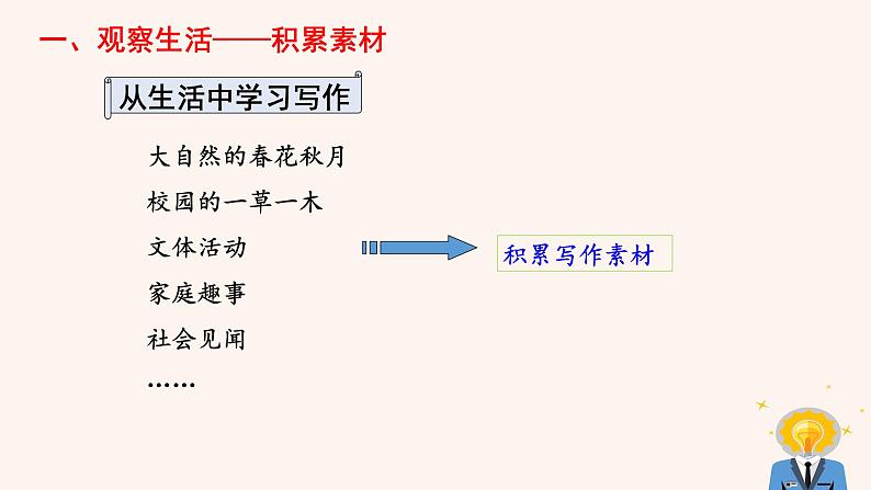 2020-2021学年部编版七年级上册 第一单元写作《热爱生活，热爱写作》课件第6页