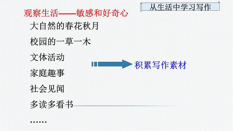 2021-2022学年部编版七年级上册 第一单元写作《热爱生活，热爱写作》课件05