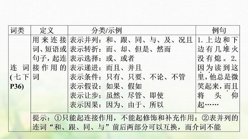 中考语文复习语文积累与运用考点四语法知识教学课件08