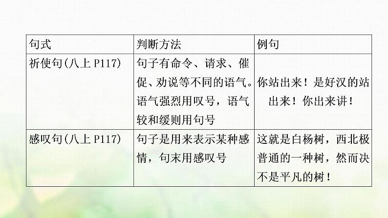 中考语文复习语文积累与运用考点六句式变换教学课件第3页