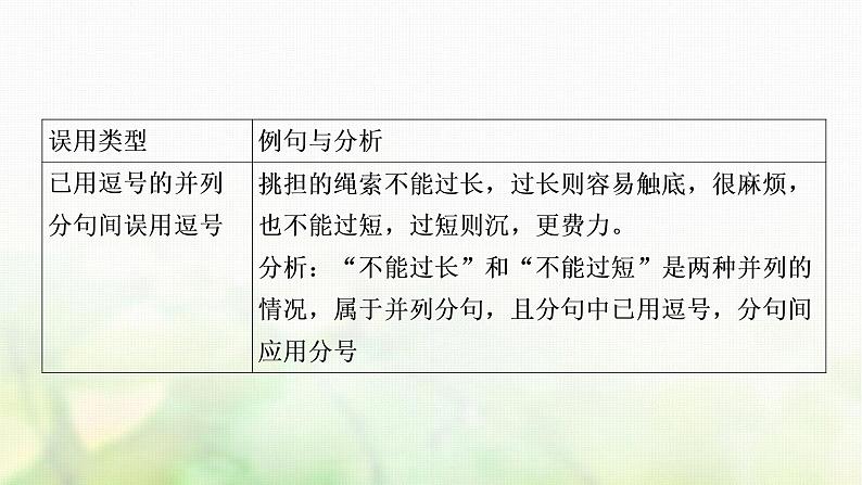 中考语文复习语文积累与运用考点八标点符号教学课件02