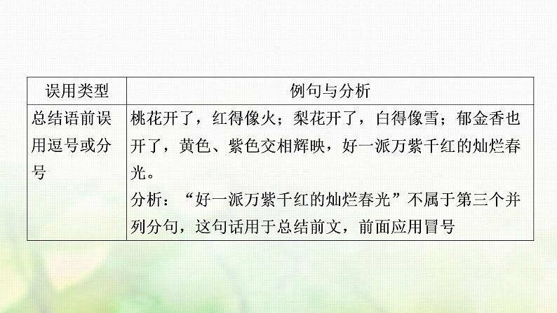 中考语文复习语文积累与运用考点八标点符号教学课件03