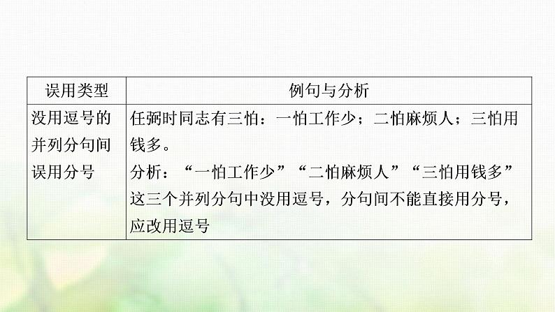 中考语文复习语文积累与运用考点八标点符号教学课件04