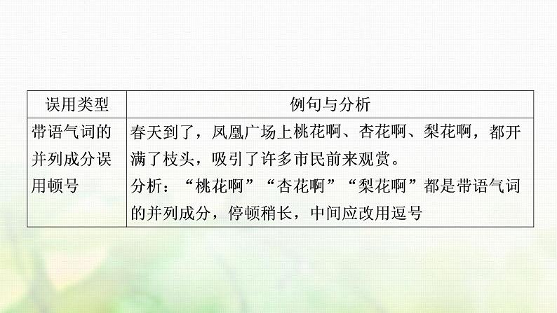 中考语文复习语文积累与运用考点八标点符号教学课件06