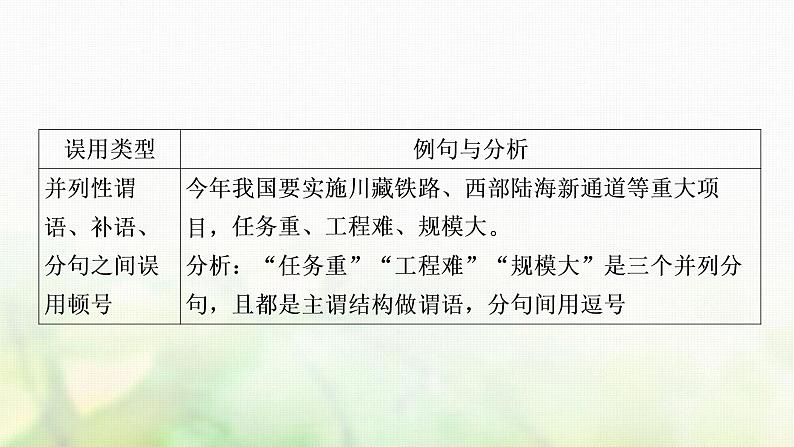 中考语文复习语文积累与运用考点八标点符号教学课件07