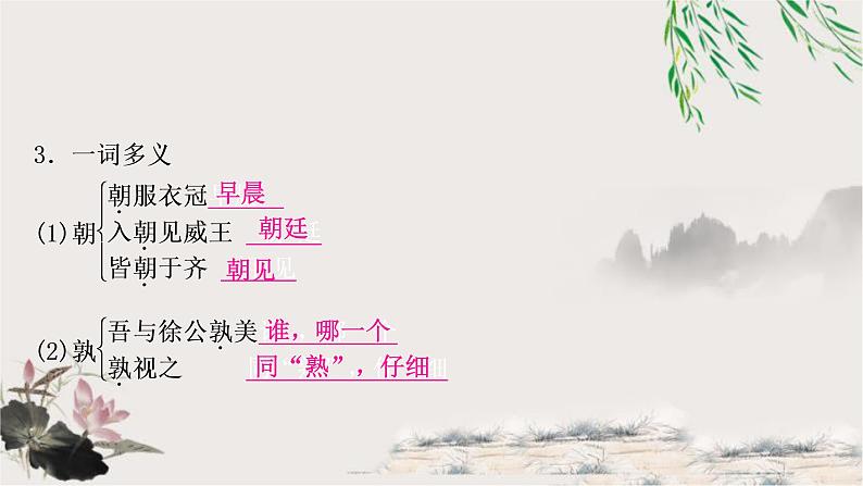 中考语文复习专题4邹忌讽齐王纳谏教学课件第7页