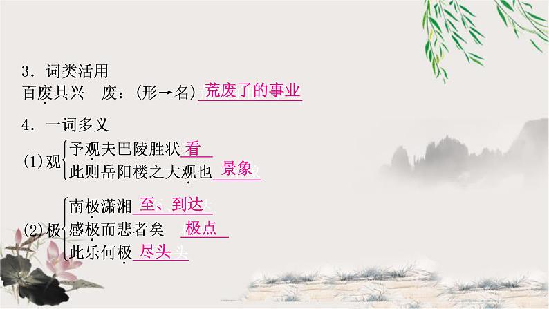 中考语文复习专题6岳阳楼记教学课件第7页