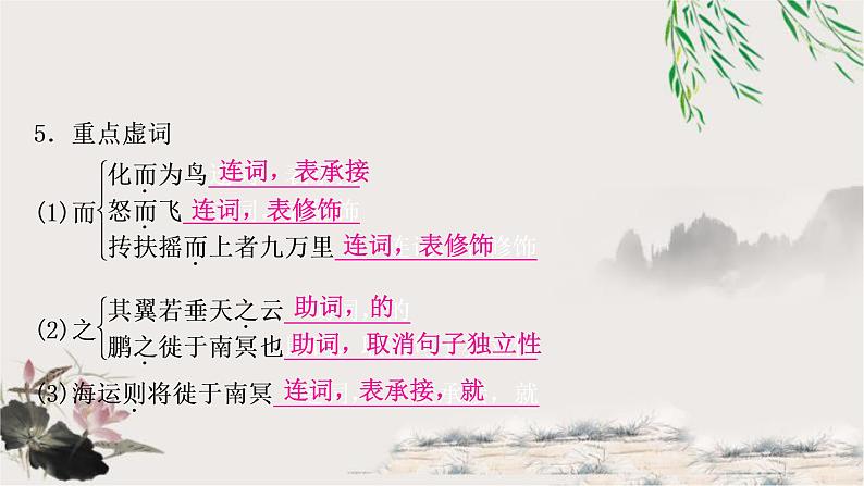 中考语文复习专题11北冥有鱼教学课件05