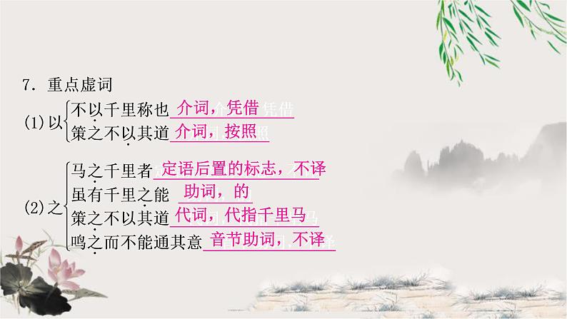 中考语文复习专题13马说教学课件08