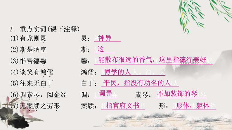 中考语文复习专题19陋室铭教学课件03