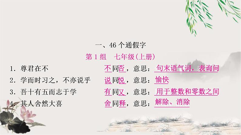 中考语文复习1文言文知识整合练46个通假字教学课件第2页