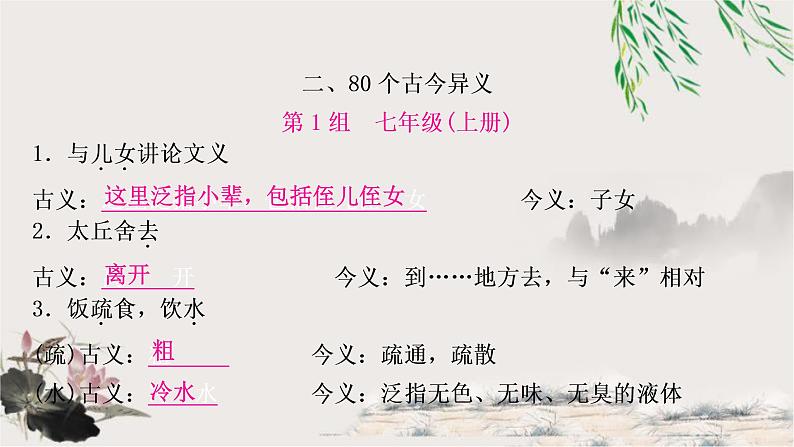 中考语文复习2文言文知识整合练80个古今异义教学课件第1页
