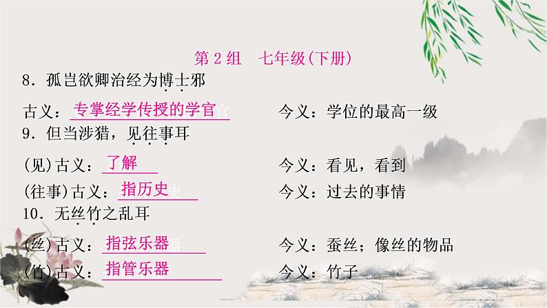 中考语文复习2文言文知识整合练80个古今异义教学课件第3页