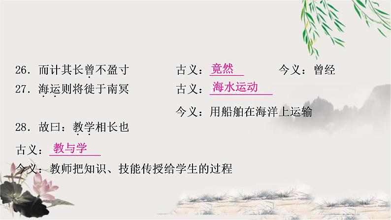 中考语文复习2文言文知识整合练80个古今异义教学课件第8页