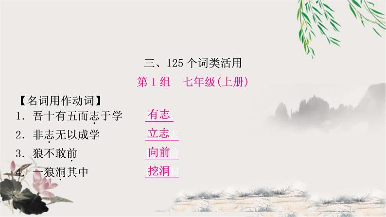 中考语文复习3文言文知识整合练125个词类活用教学课件01