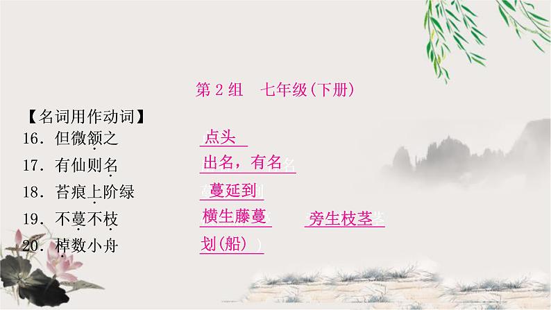 中考语文复习3文言文知识整合练125个词类活用教学课件05