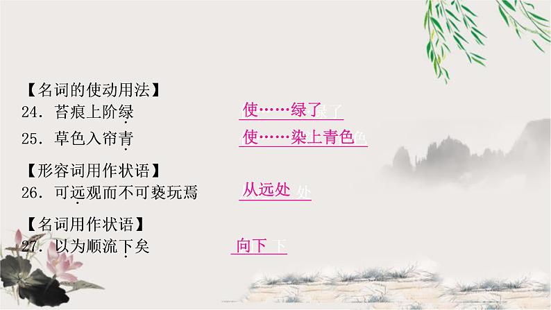 中考语文复习3文言文知识整合练125个词类活用教学课件07