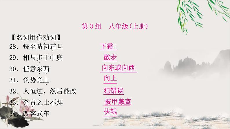 中考语文复习3文言文知识整合练125个词类活用教学课件08