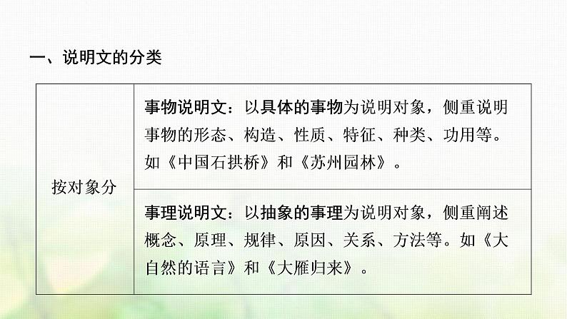 中考语文复习现代文阅读非连续性文本知识梳理教学课件02
