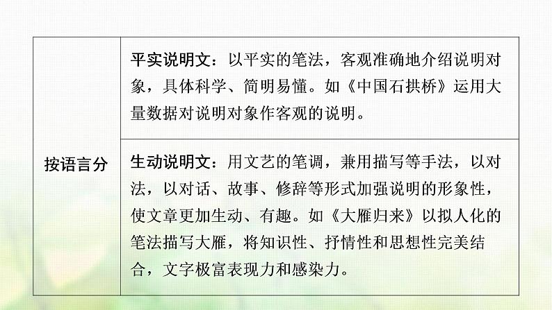 中考语文复习现代文阅读非连续性文本知识梳理教学课件03