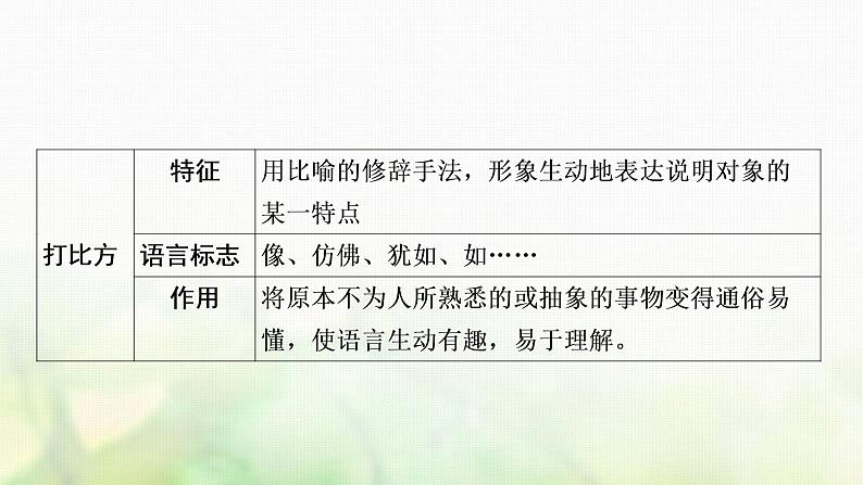 中考语文复习现代文阅读非连续性文本知识梳理教学课件05