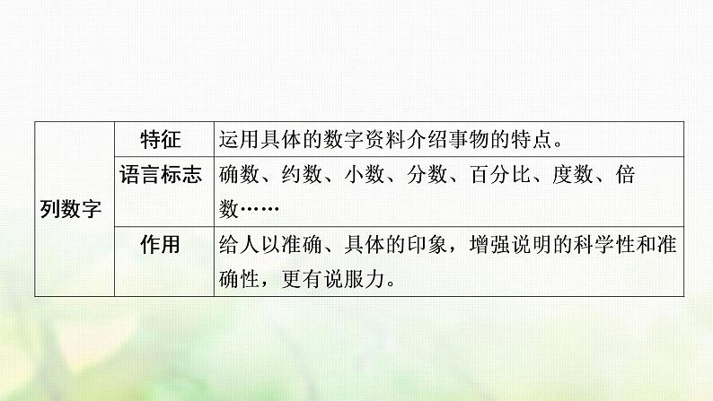 中考语文复习现代文阅读非连续性文本知识梳理教学课件06