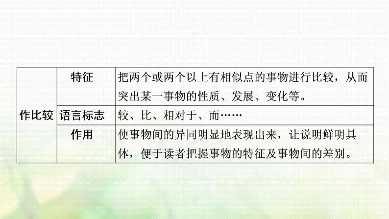 中考语文复习现代文阅读非连续性文本知识梳理教学课件07