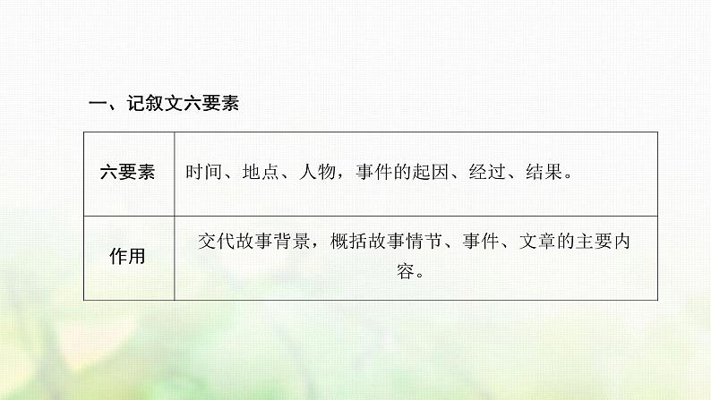 中考语文复习现代文阅读专题六文学作品阅读（散文、小说）教学课件第5页