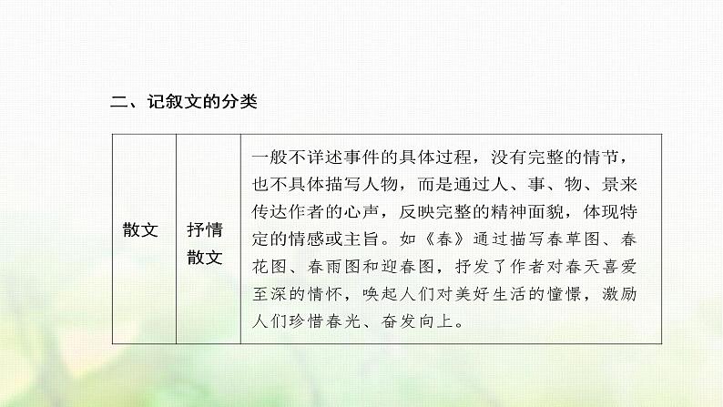 中考语文复习现代文阅读专题六文学作品阅读（散文、小说）教学课件第6页