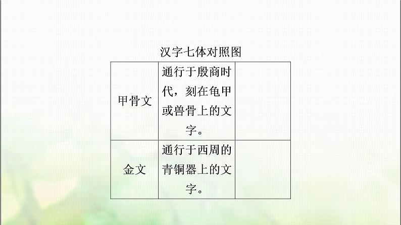 中考语文复习考点二书法赏析教学课件第3页
