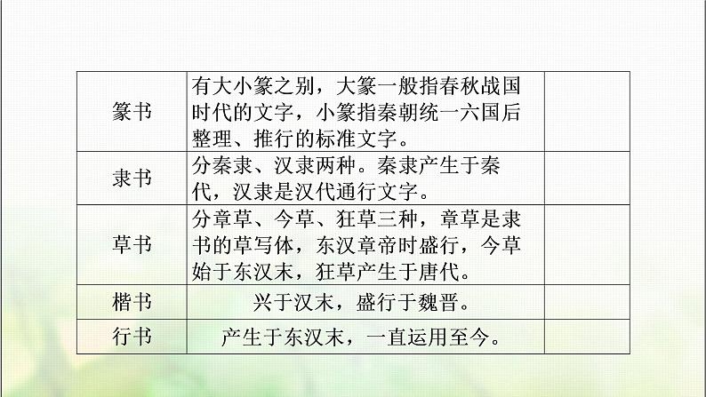中考语文复习考点二书法赏析教学课件第4页