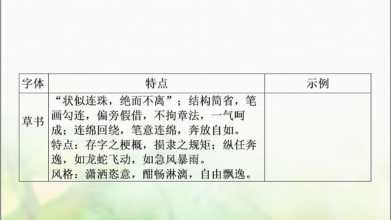 中考语文复习考点二书法赏析教学课件第7页