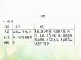 中考语文复习考点二语法教学课件