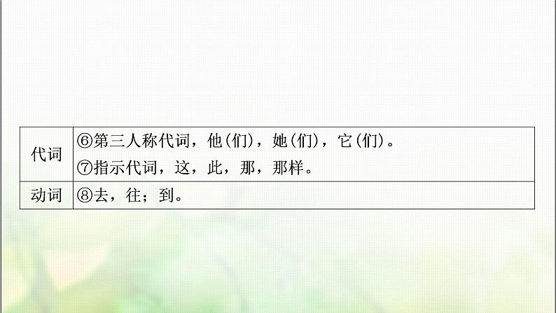 中考语文复习二阶教材文言文知识整合练二、14个重点文言虚词教学课件02