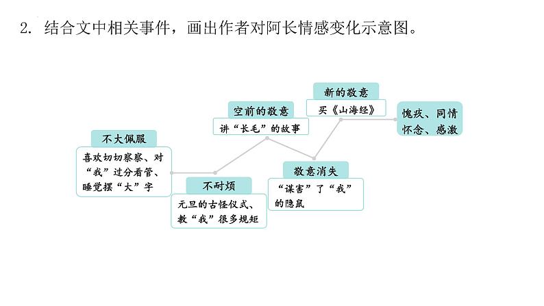 第三单元综合复习课件2022-2023学年部编版语文七年级下册06
