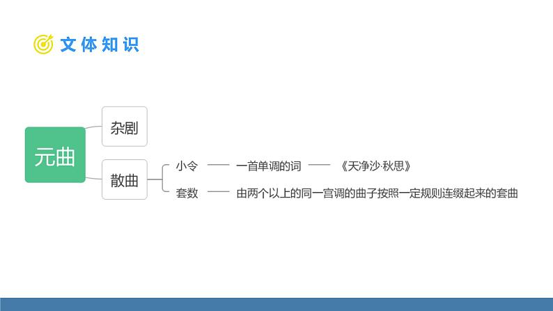 部编版七年级语文上册课件 4  古代诗歌四首  天净沙·秋思第5页