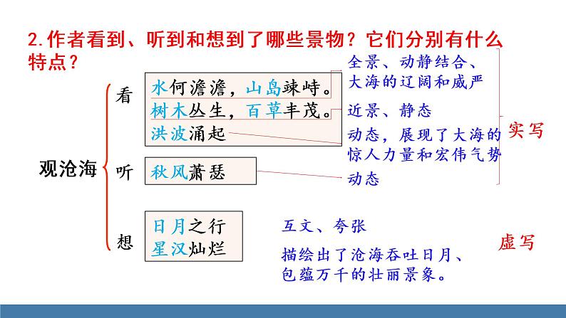 部编版七年级语文上册课件 4  古代诗歌四首 观沧海第8页