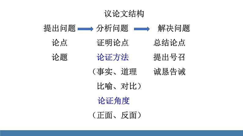 部编版七年级语文上册课件 15 诫子书第7页