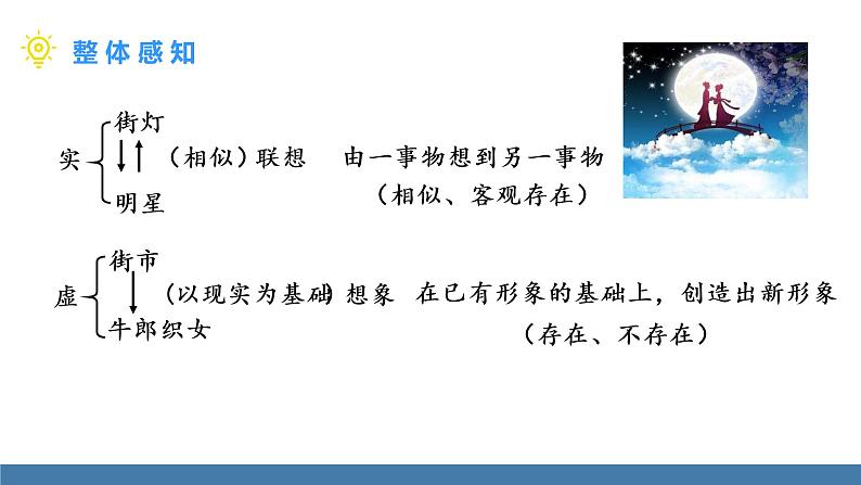 部编版七年级语文上册课件 20 天上的街市08