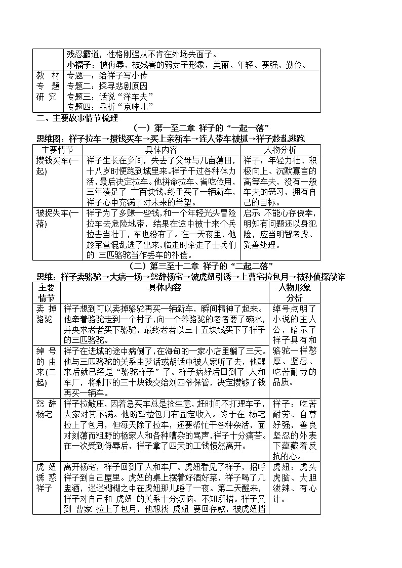 第三单元名著导读《骆驼祥子》内容提要及习题 2022-2023学年部编版语文七年级下册02